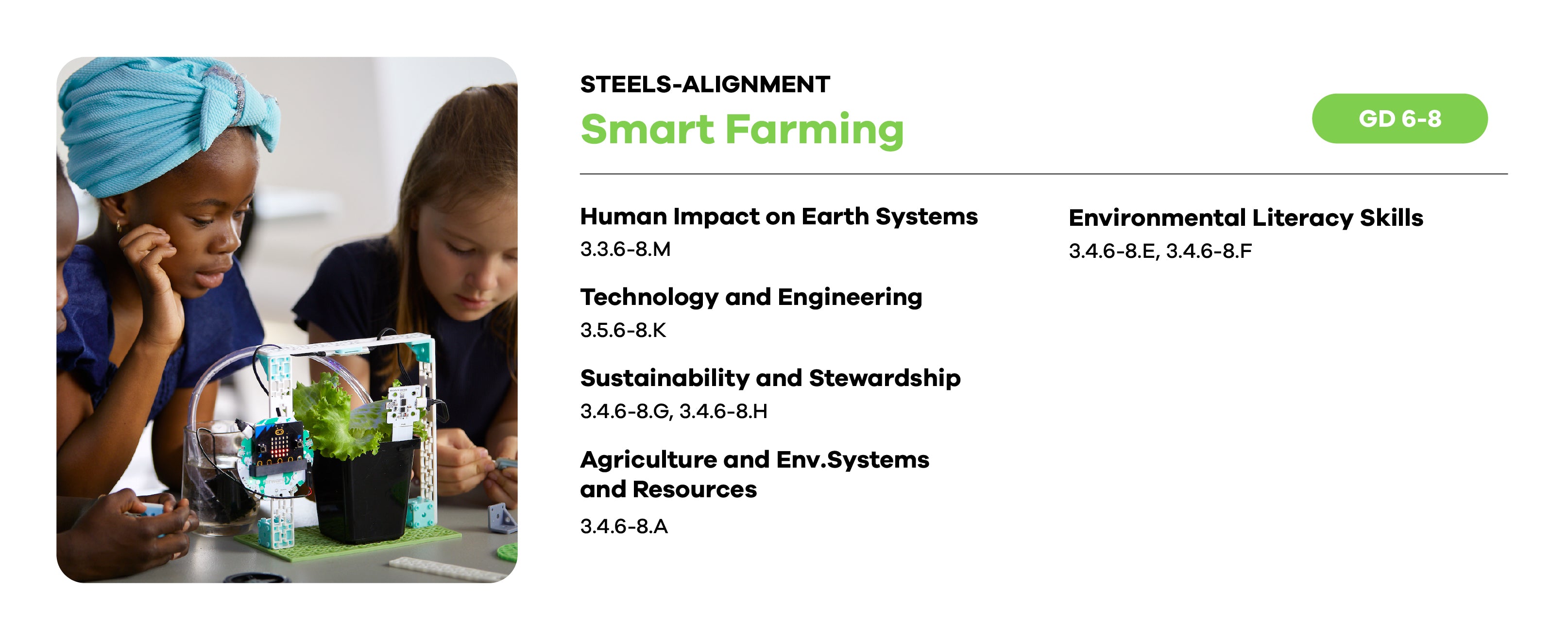 Smart farming STEM kit with automated plant growth monitoring system for grades 6-8 | Forward Education