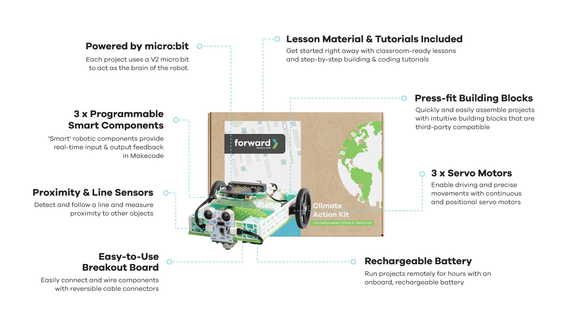 Forward Education Smart Vehicle Climate Action Kit Features