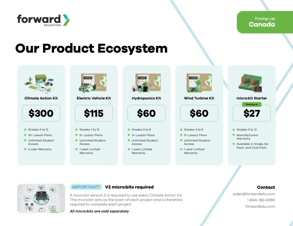Pricing details for Forward Education's products