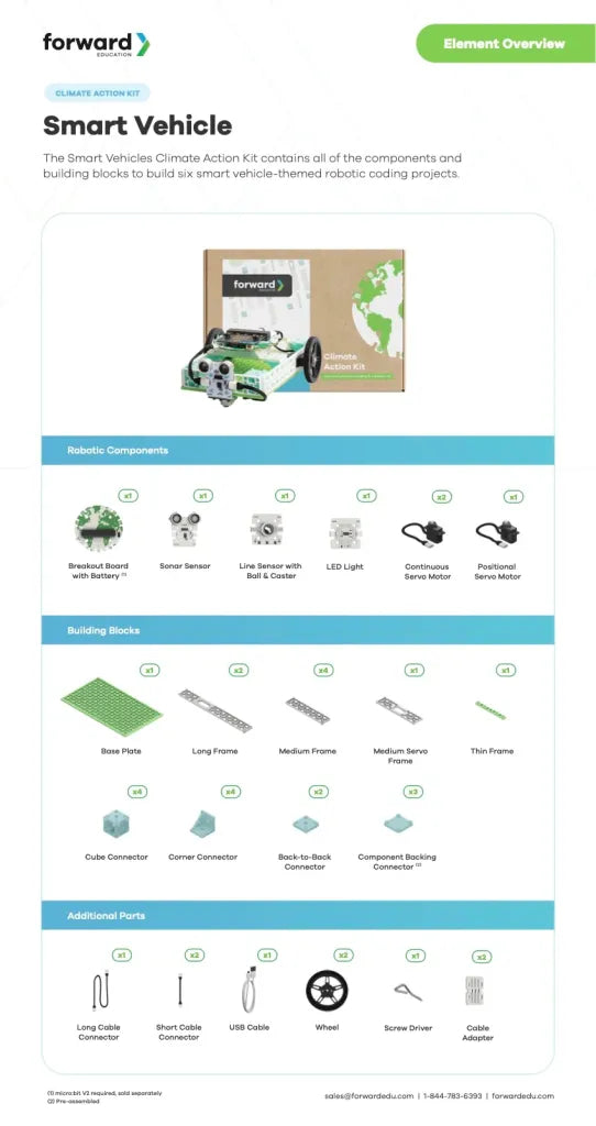 Smart Vehicle Element Overview with details what's in the kits